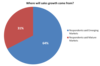 Where will sales growth come from.png
